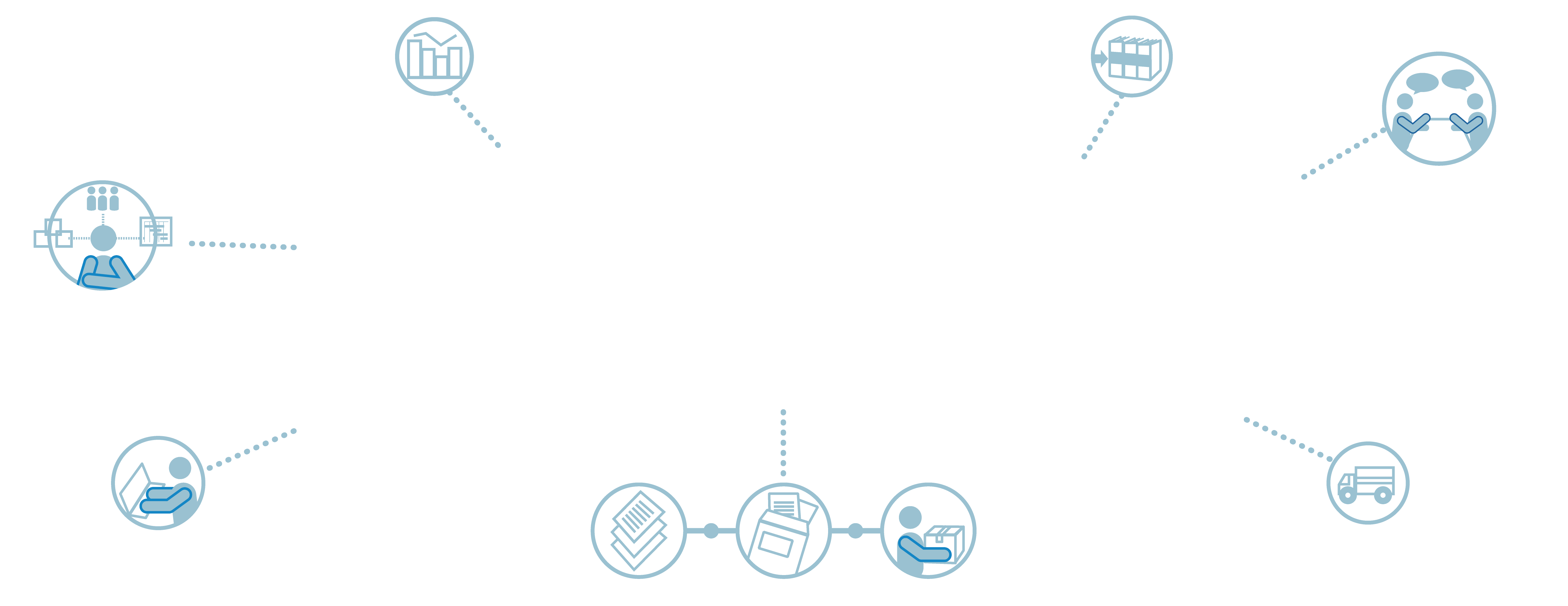 お客様の業務をサポートするサービスをご提供