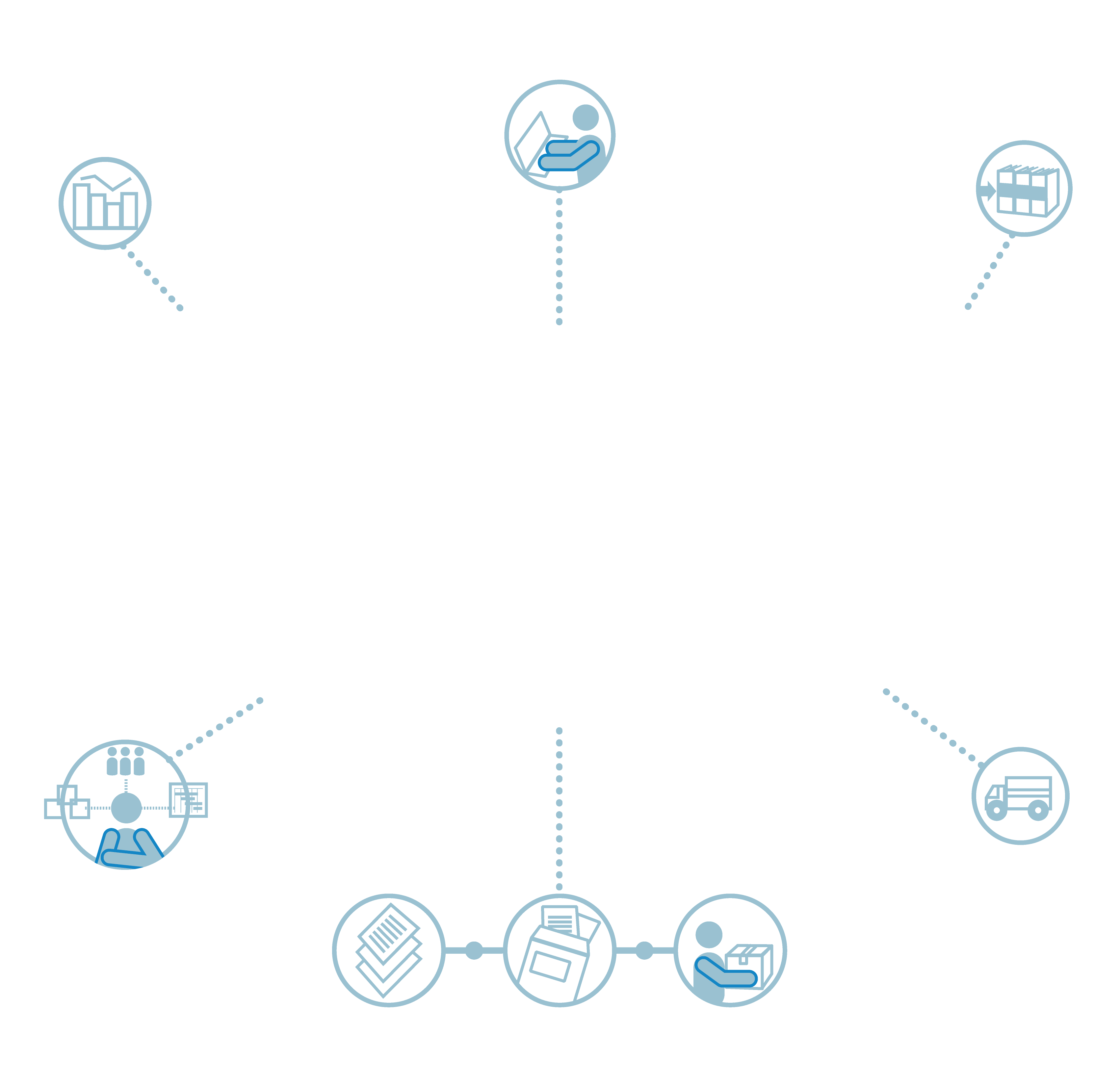 お客様の業務をサポートするサービスをご提供